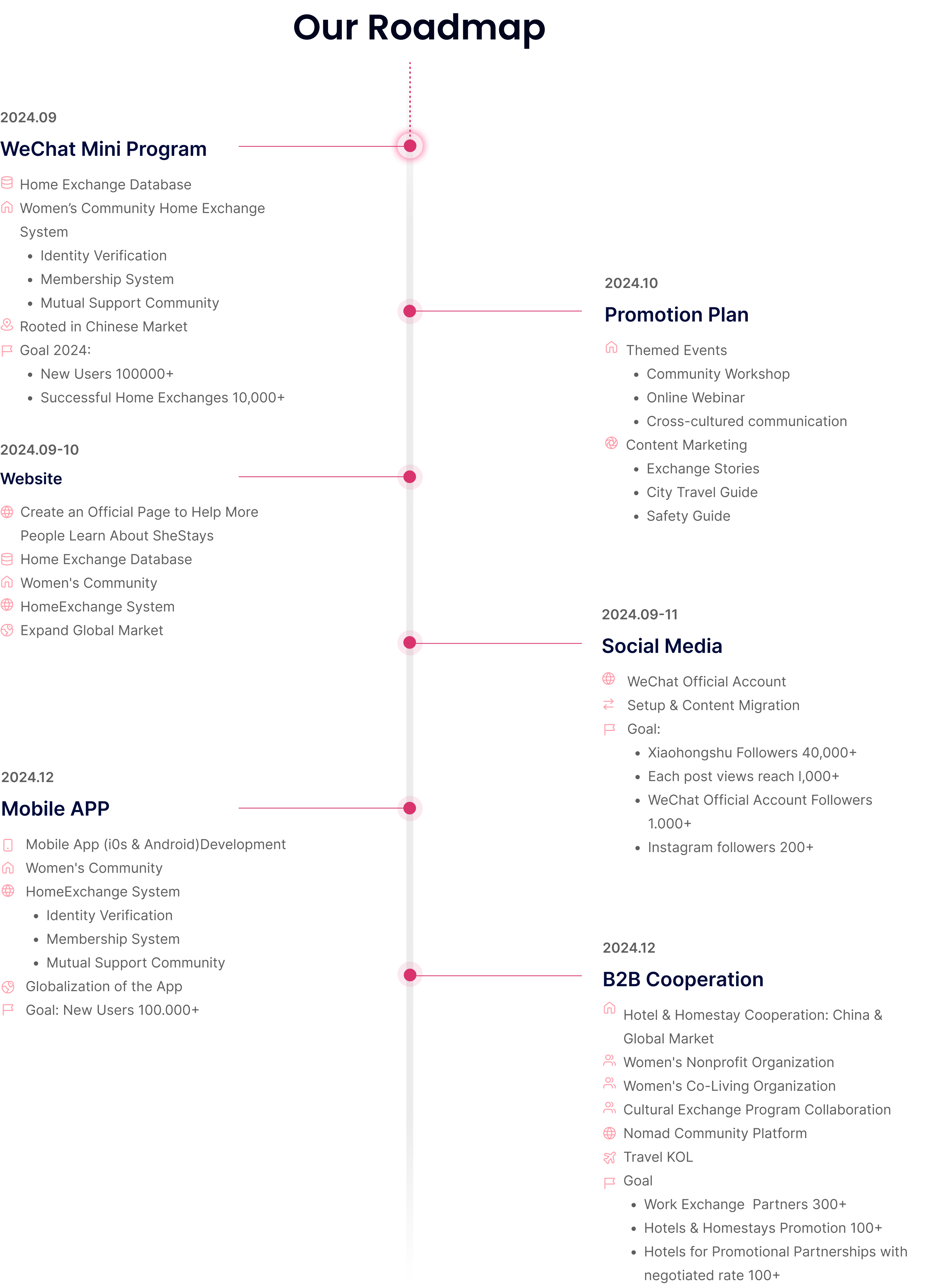 road map